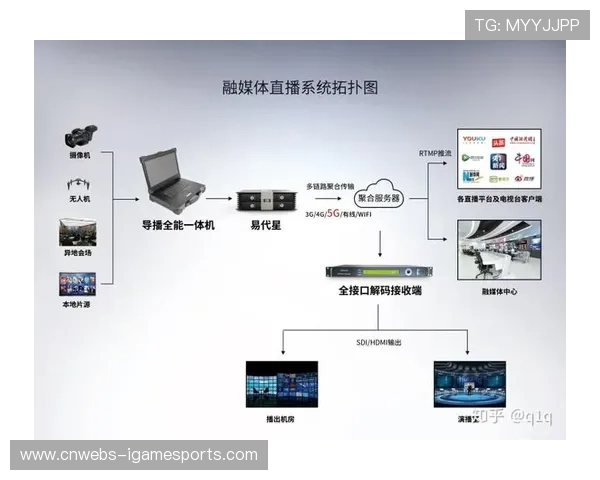 互动广告植入多路信号流 品牌方可依据赛事进程调整内容